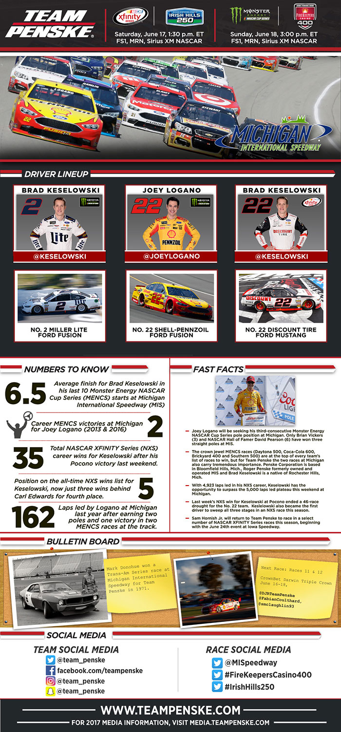 Team Penske Infographic - Michigan