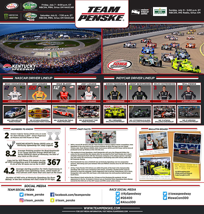 Team Penske Infographic - Kentucky and Iowa