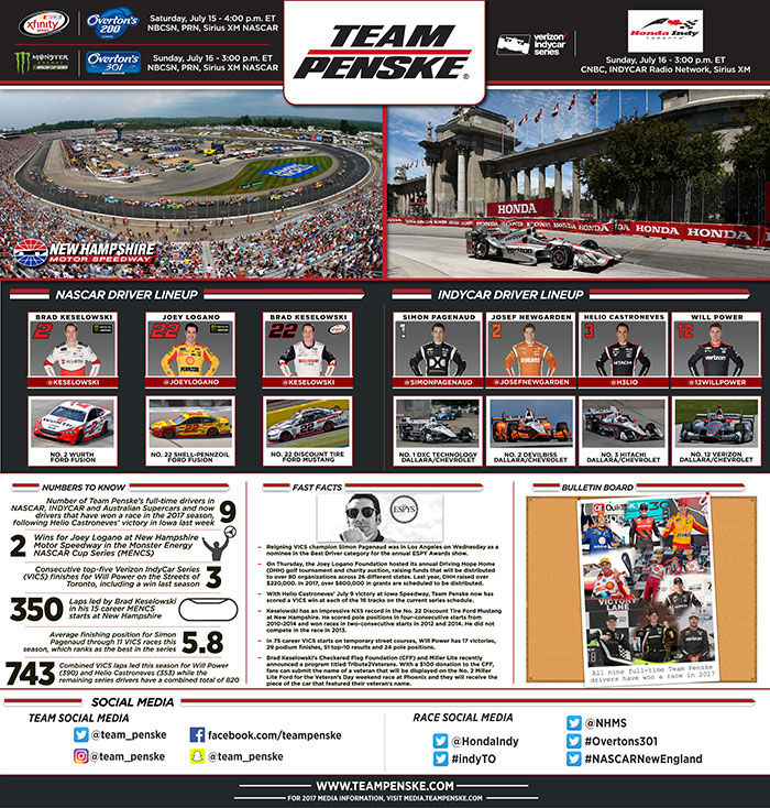 Team Penske Infographic - New Hampshire and Toronto
