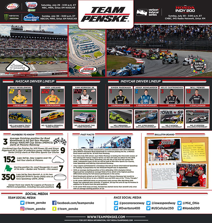 Team Penske Infographic - Pocono, Iowa, Mid-Ohio
