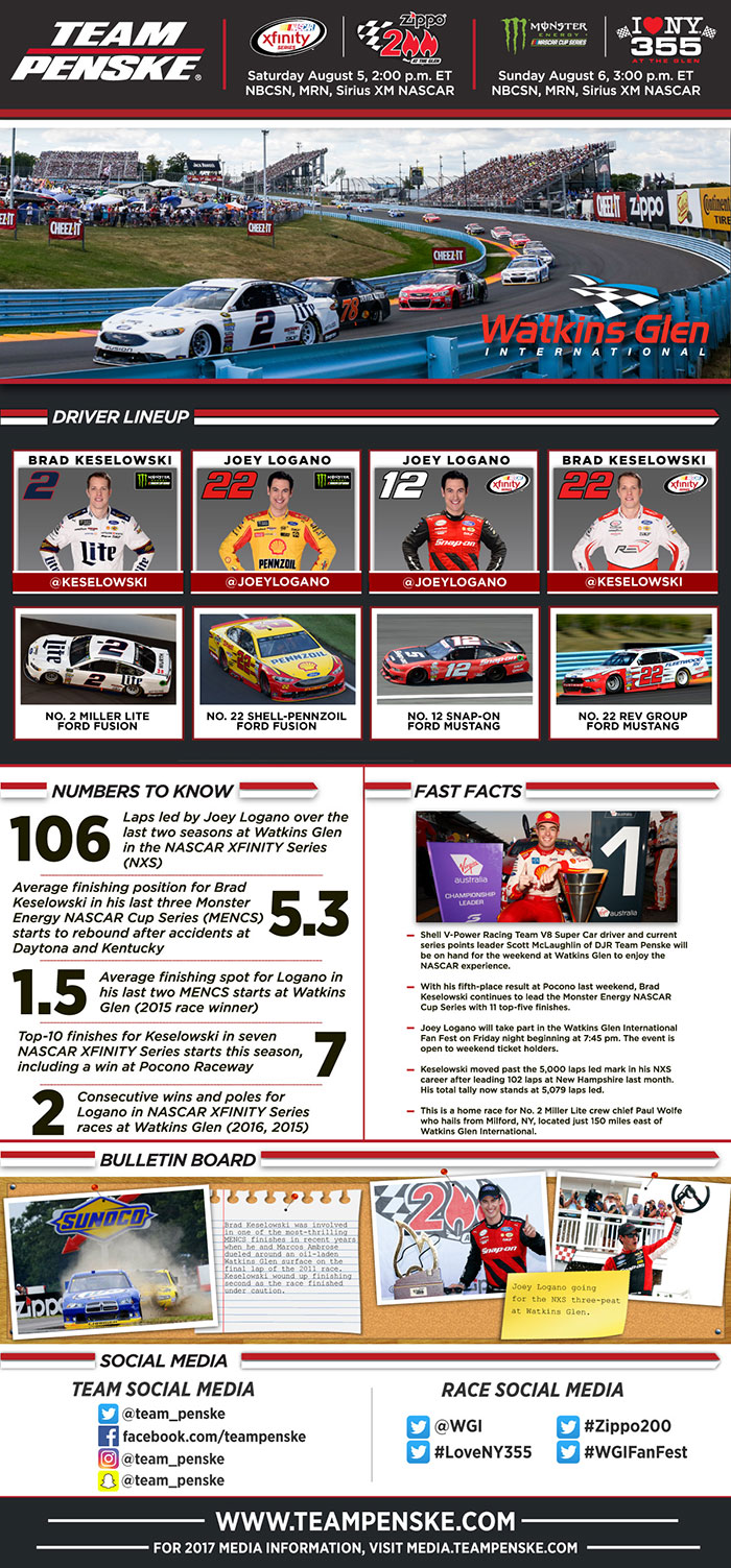 Team Penske Infographic - Watkins Glen