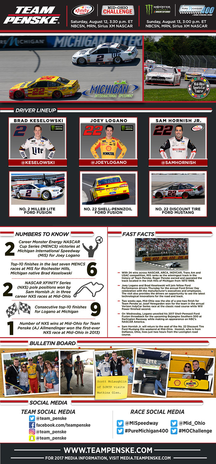 Team Penske Infographic - Michigan, Mid-Ohio