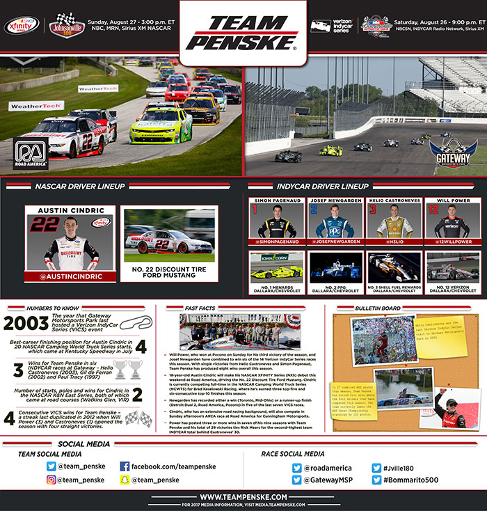Team Penske Infographic - Road America, Gateway