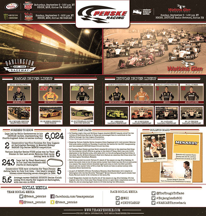 Team Penske Infographic - Darlington, Watkins Glen