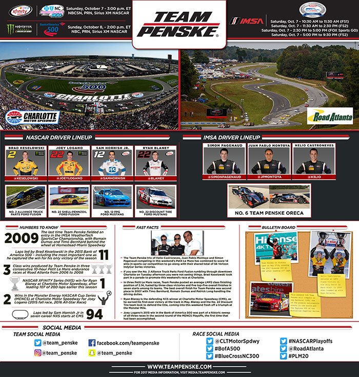 Team Penske Infographic - Chicago, Road Atlanta