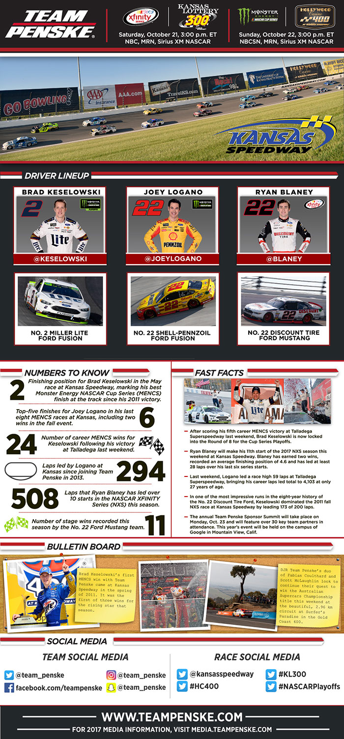 Team Penske Infographic - Kansas
