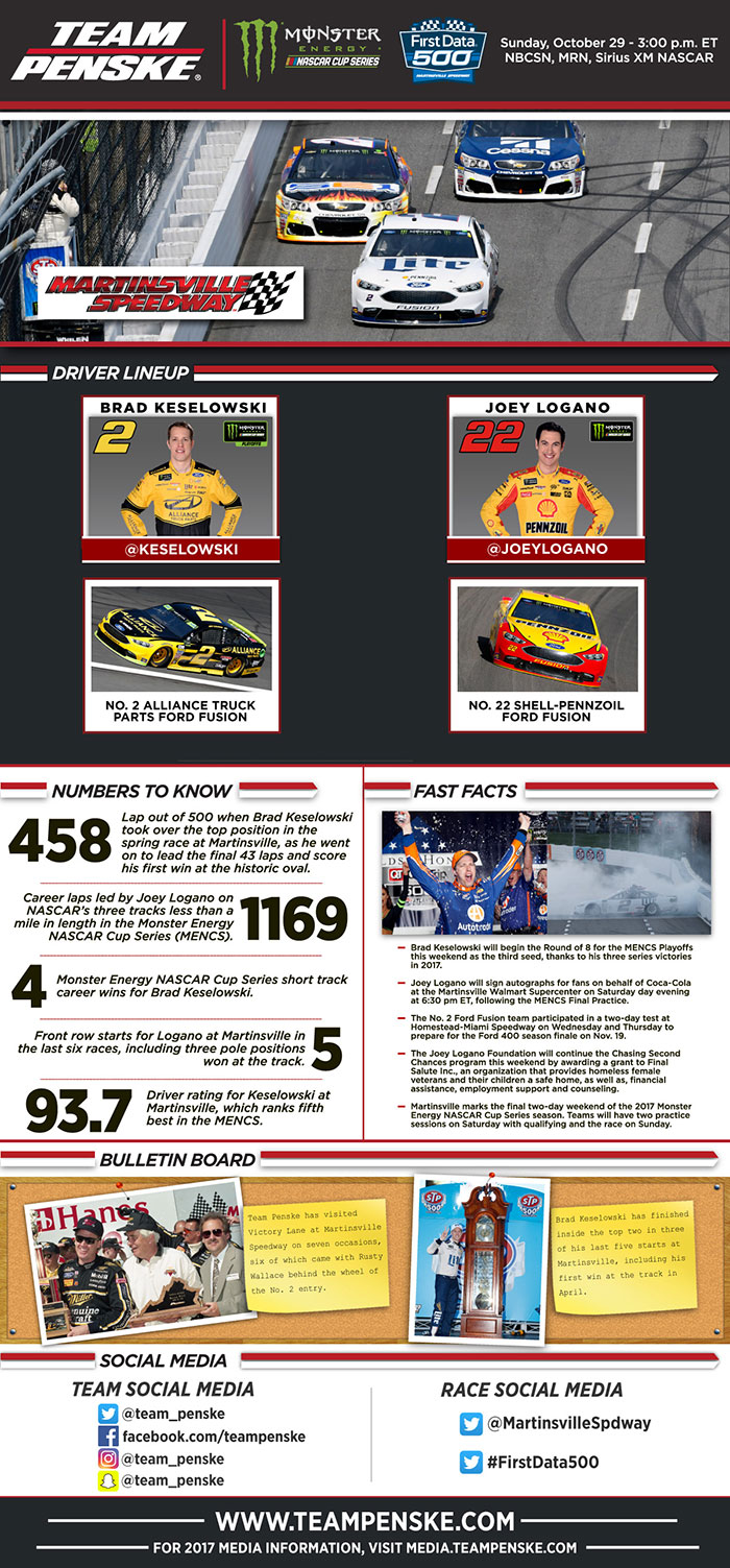 Team Penske Infographic - Martinsville