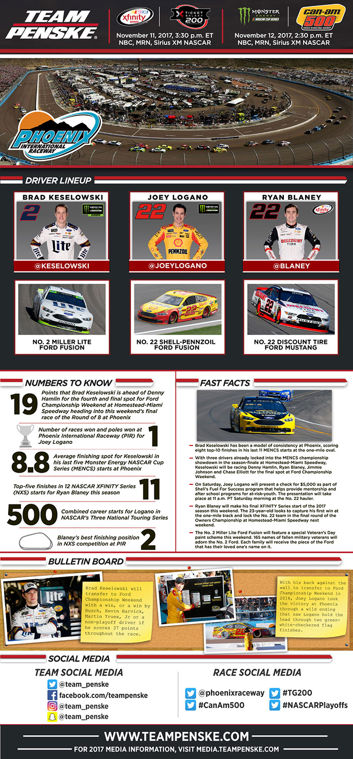 Team Penske Infographic - Phoenix