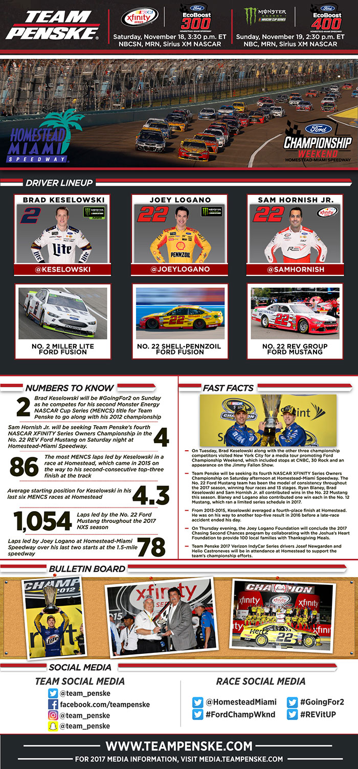 Team Penske Infographic - Homestead
