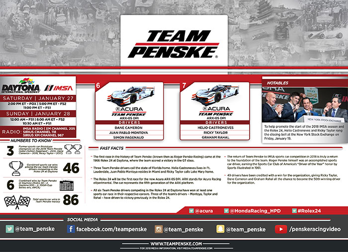 Team Penske Infographic - Rolex 24 at Daytona
