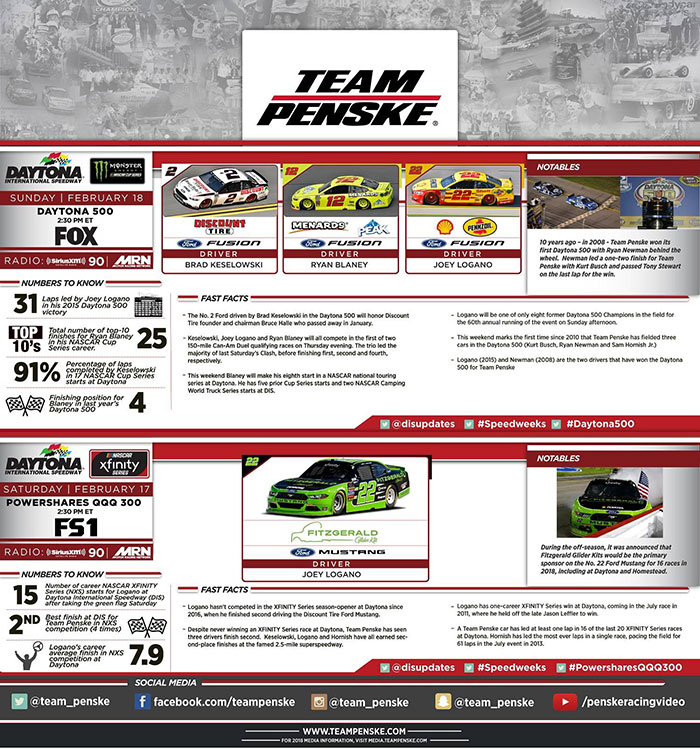 Team Penske Infographic - Daytona 500