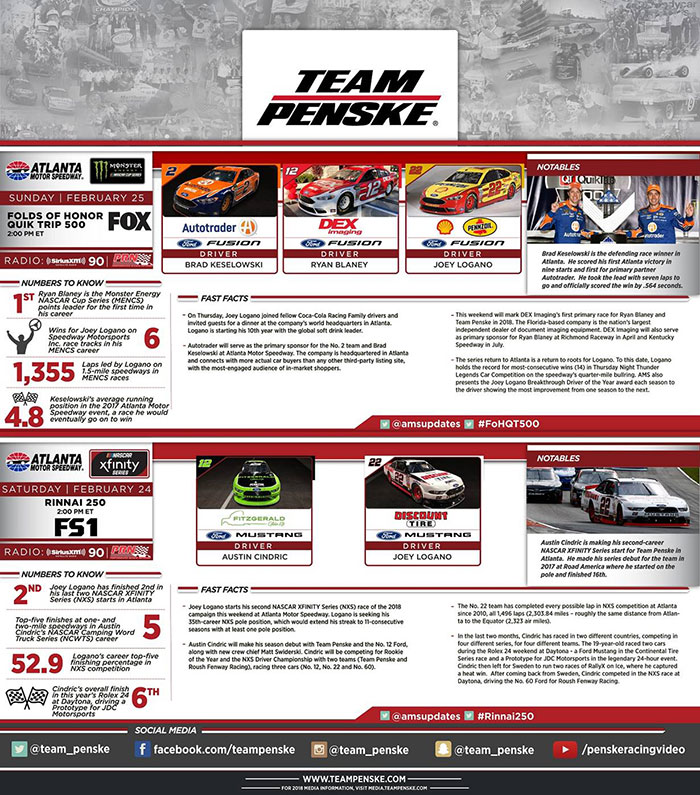 Team Penske Infographic - Atlanta