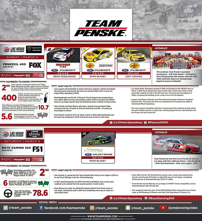 Team Penske Infographic - Las Vegas