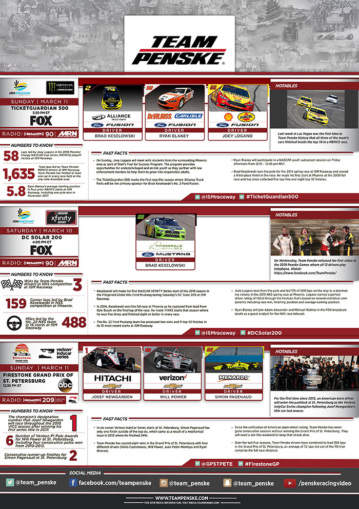 Team Penske Infographic - Phoenix and St. Pete