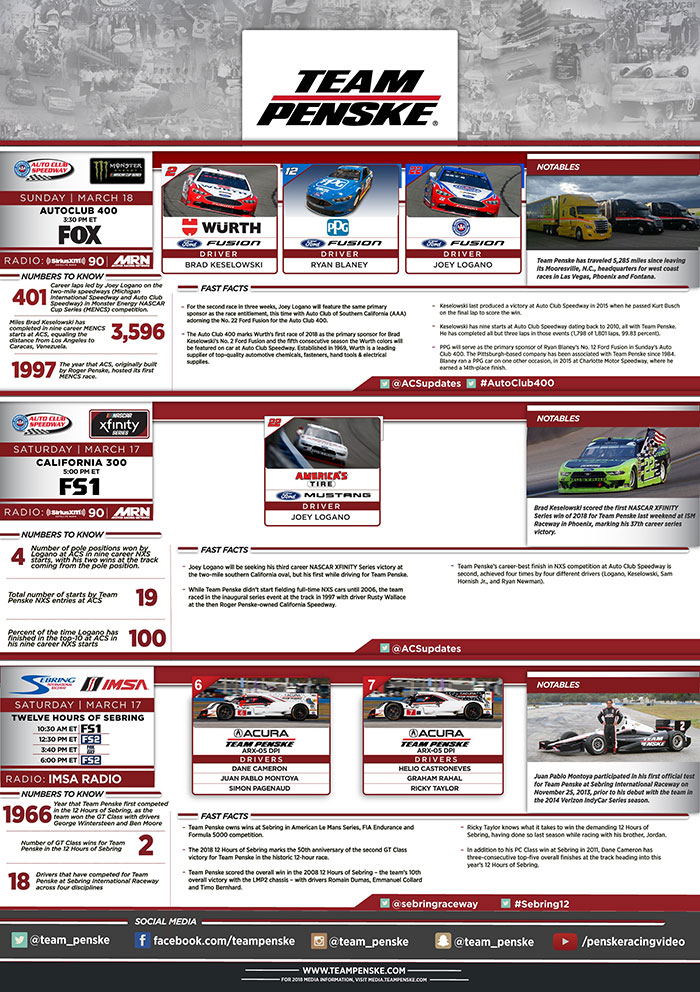 Team Penske Infographic - Fontana and Sebring