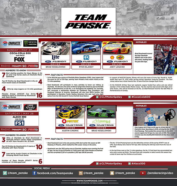 Team Penske Infographic - 2018 Coca-Cola 600