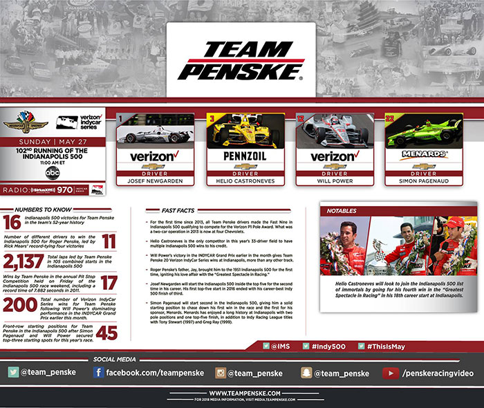 Team Penske Infographic - 2018 Indianapolis 500