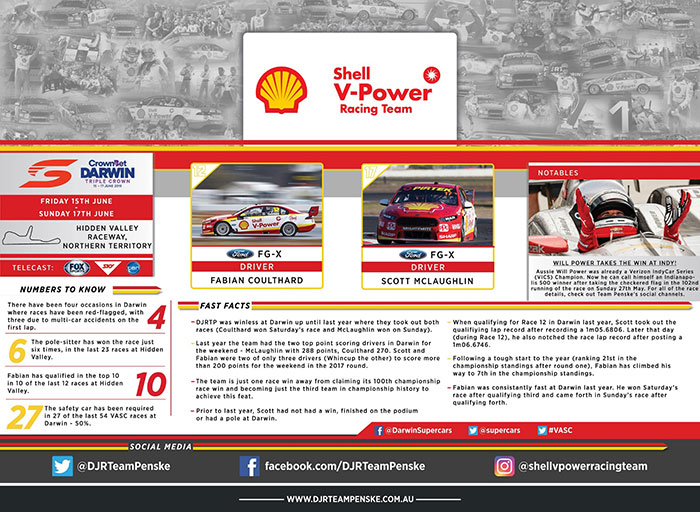 DJR Team Penske Infographic - Darwin