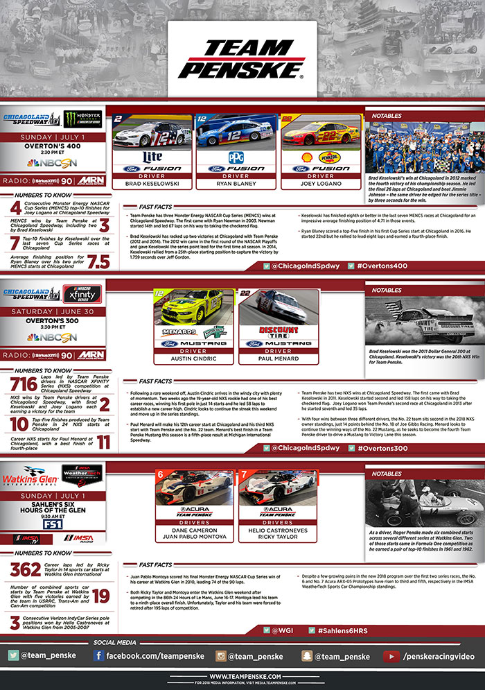 Team Penske Infographic - Chicago and Watkins Glen
