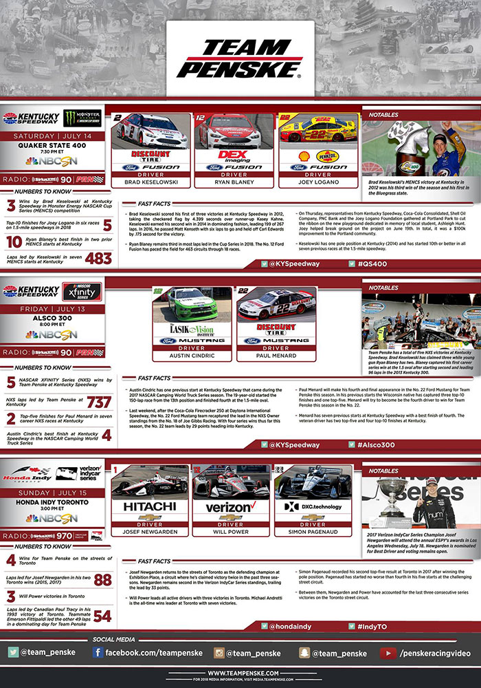 Team Penske Infographic - Kentucky and Toronto