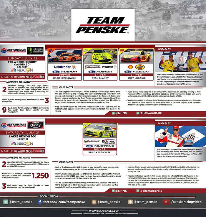 Team Penske Infographic - New Hampshire