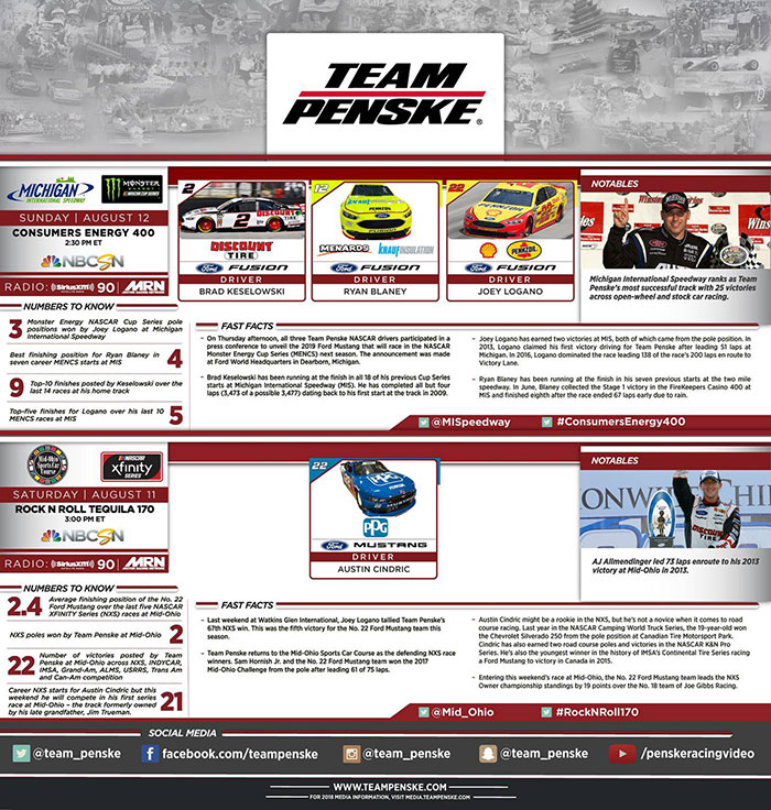 Team Penske Infographic - Michigan and Mid-Ohio