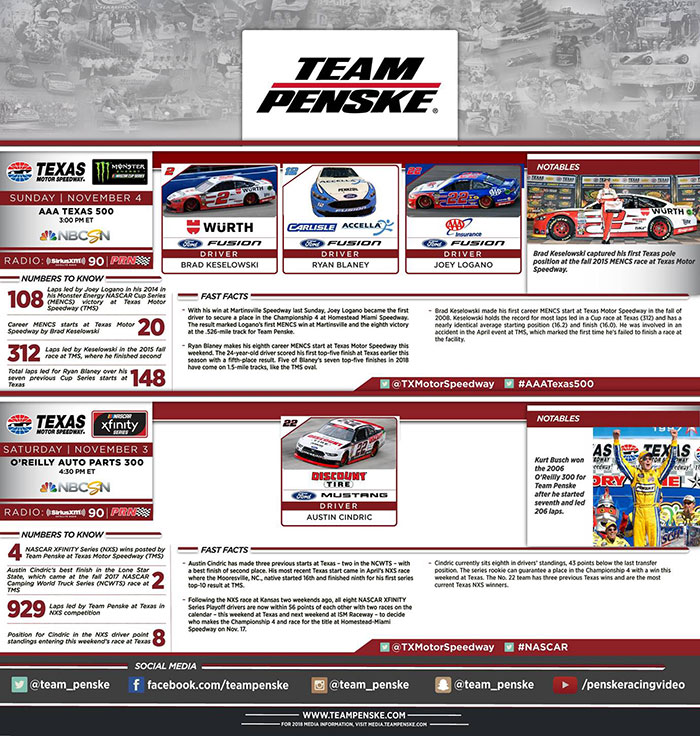 Team Penske Infographic - Texas