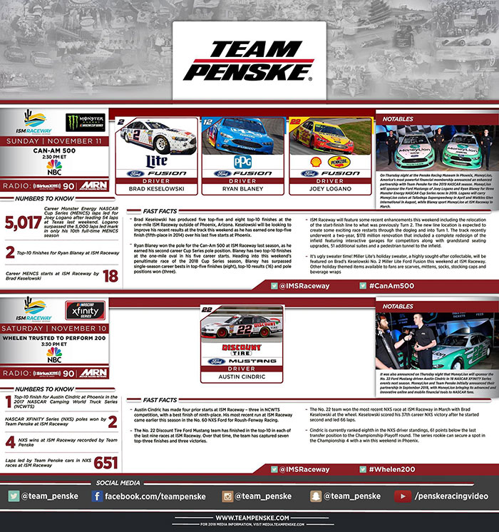 Team Penske Infographic - Phoenix