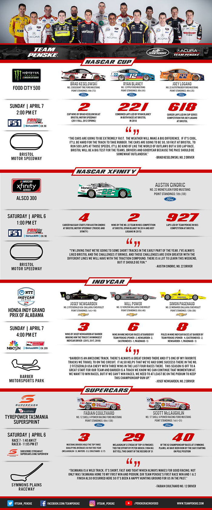 Team Penske Infographic