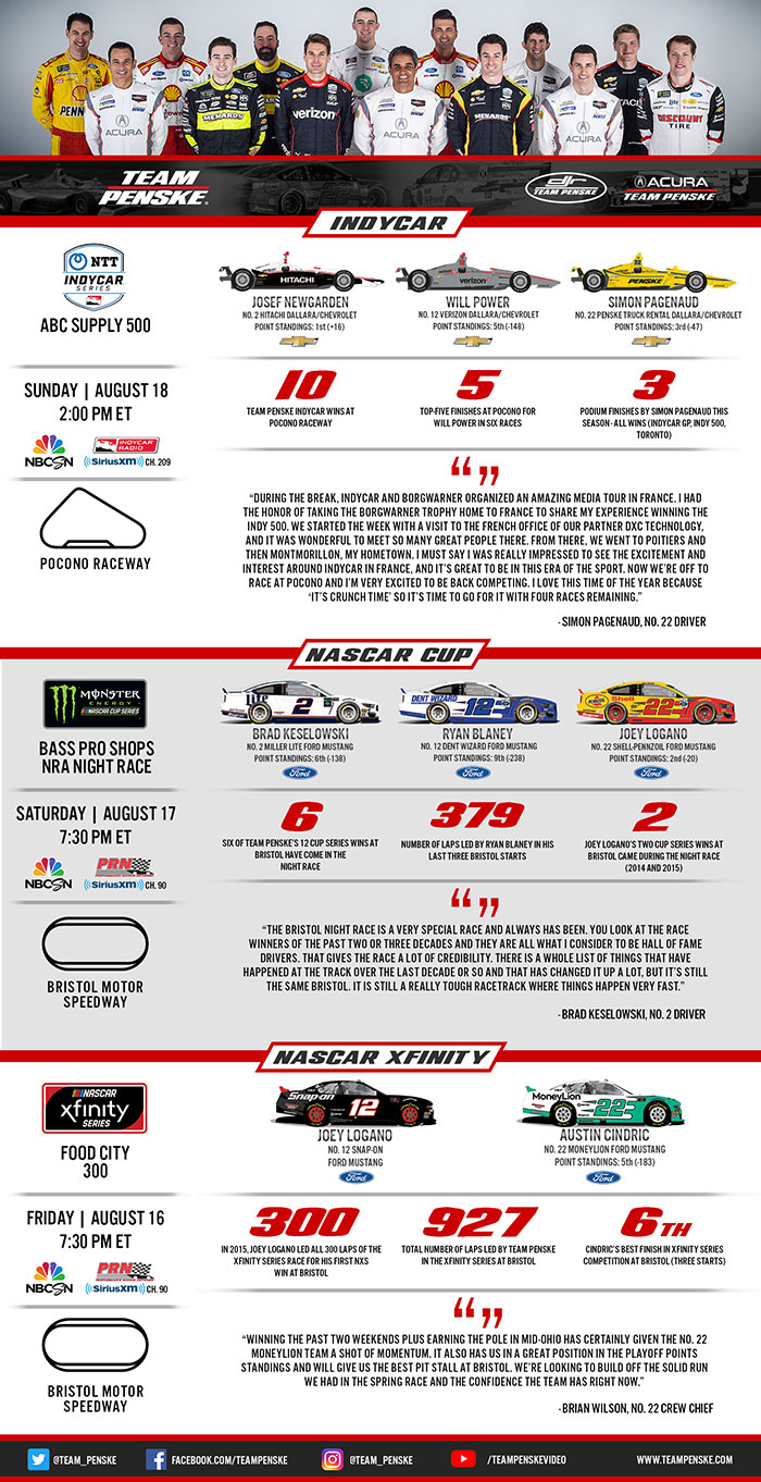 Team Penske Infographic