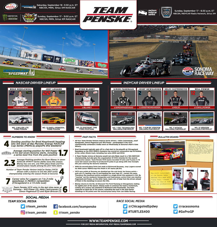 Team Penske Infographic - Chicagoland/Sonoma