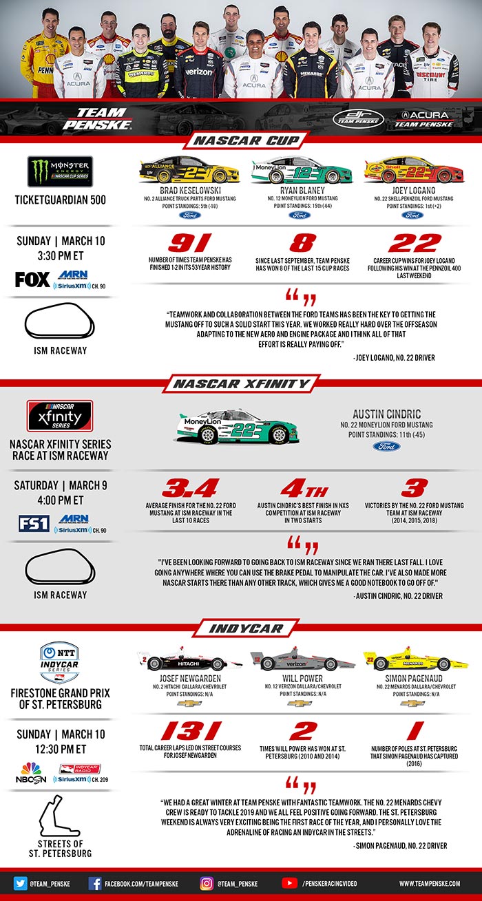 Team Penske Infographic
