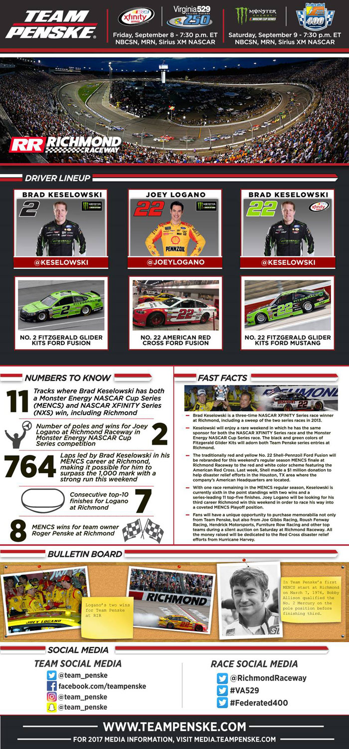 Team Penske Infographic - Richmond