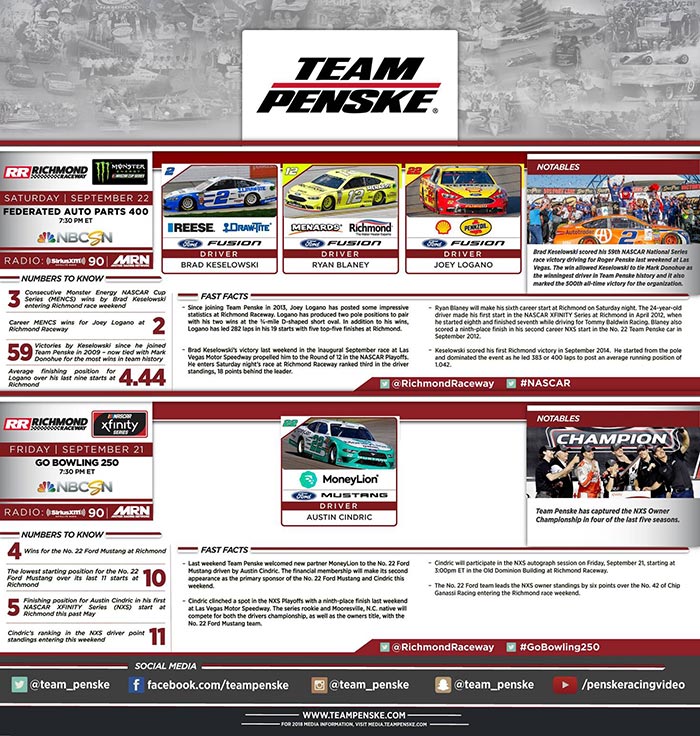 Team Penske Infographic - Richmond
