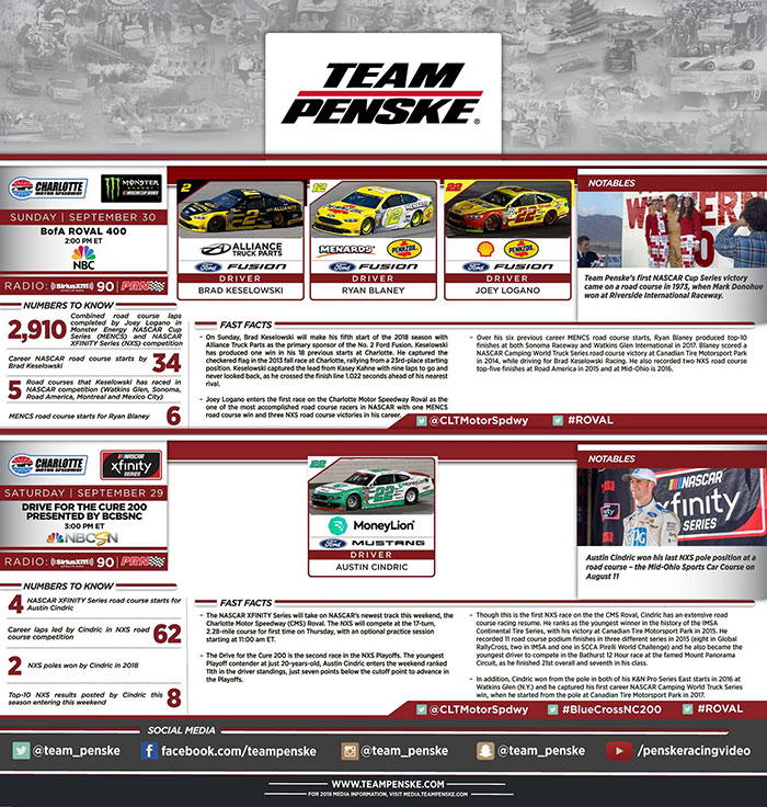 Team Penske Infographic - Charlotte Roval