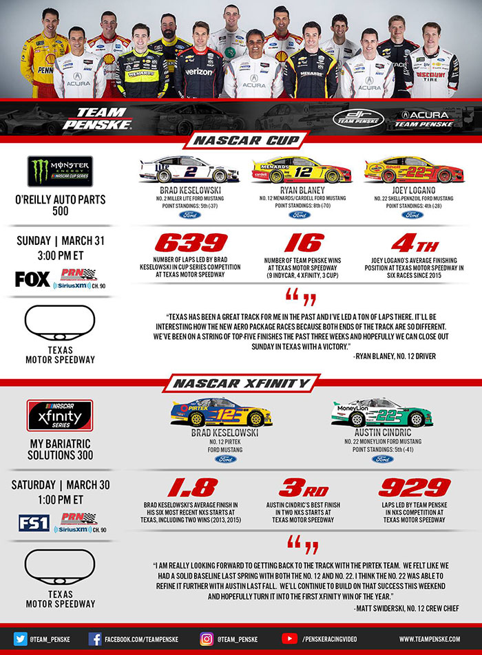 Team Penske Infographic