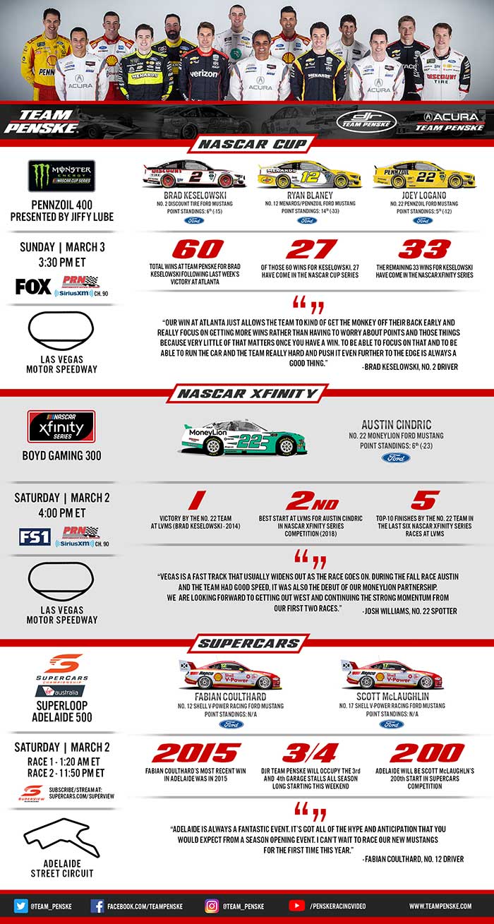 Team Penske Infographic