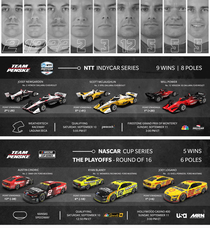 Team Penske Weekend Preview