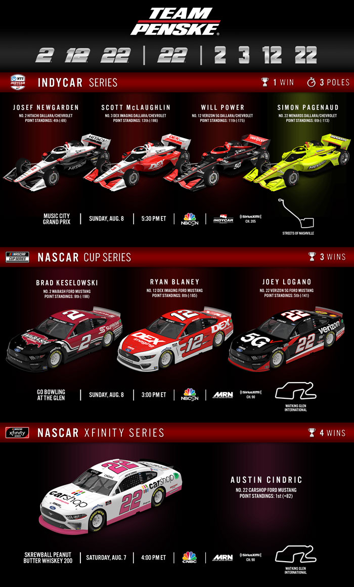 Team Penske Weekend Preview