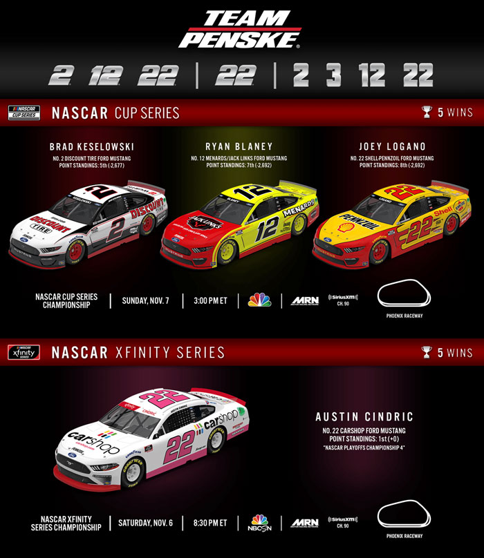 Team Penske Weekend Preview