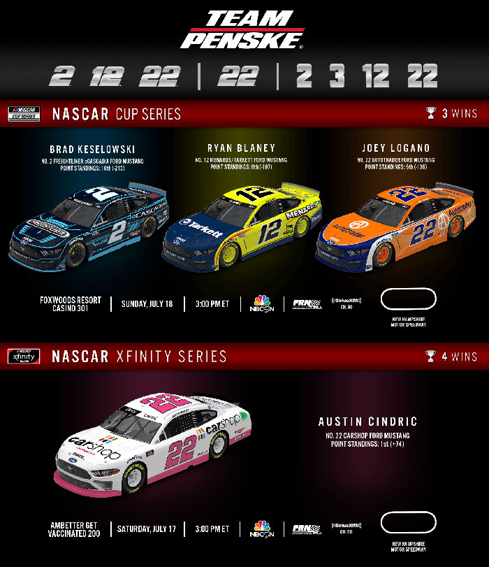 Team Penske Weekend Preview