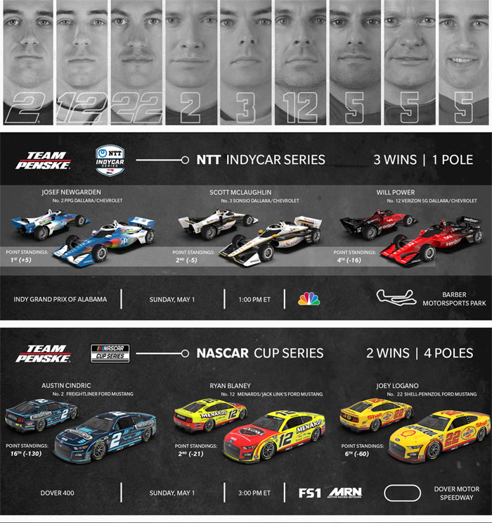 Team Penske Weekend Preview